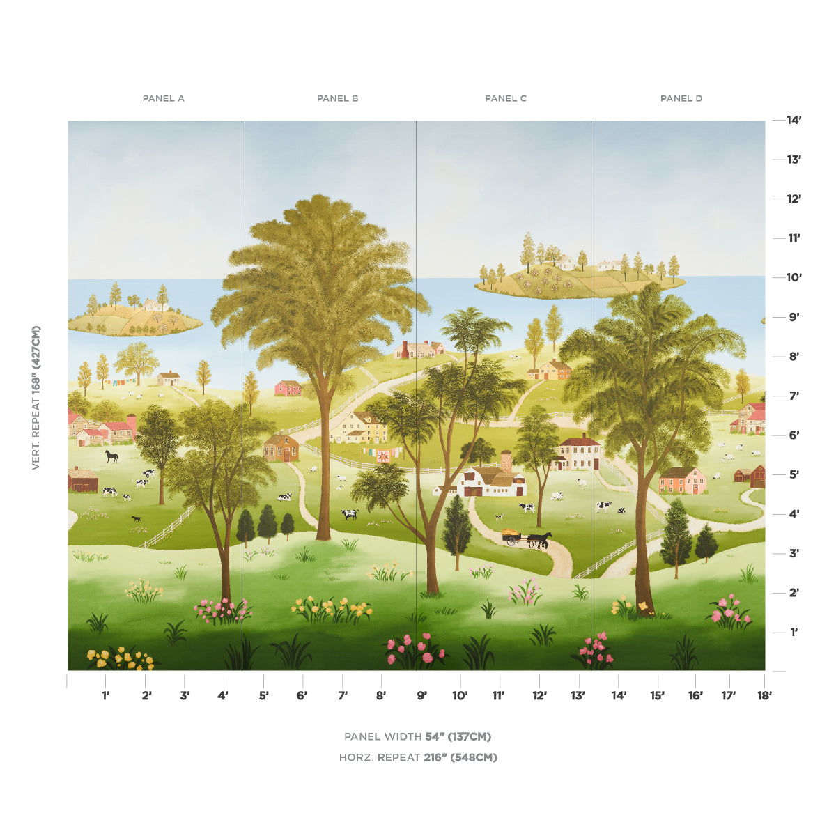 EATON'S LANDSCAPE PANEL SET | Document